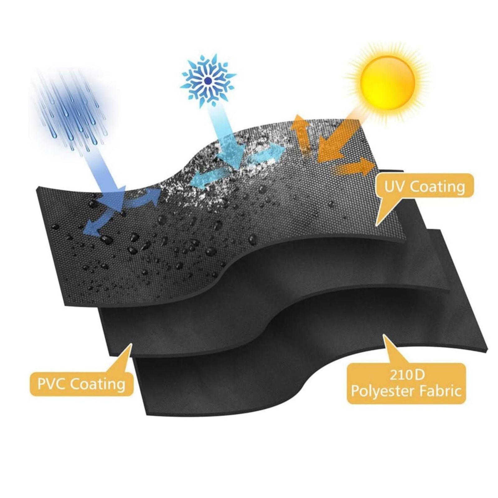 210D Inflatable Boat Cover UV Resistant Inflatable Dinghy Boat Cover Waterproof UV Sun Dust Protective Case Kayak Oxford Cloth Cover