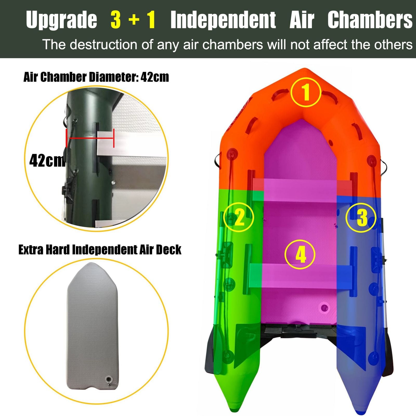 2.3m/3.0m/3.6m Inflatable Dinghy + 4 Stroke Outboard Motor 2in1 Set (Presale)