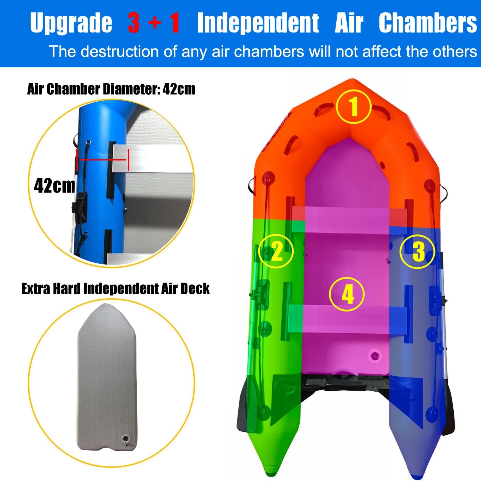 2.3m/3.0m/3.6m Inflatable Dinghy + 4 Stroke Outboard Motor 2in1 Set (Presale)