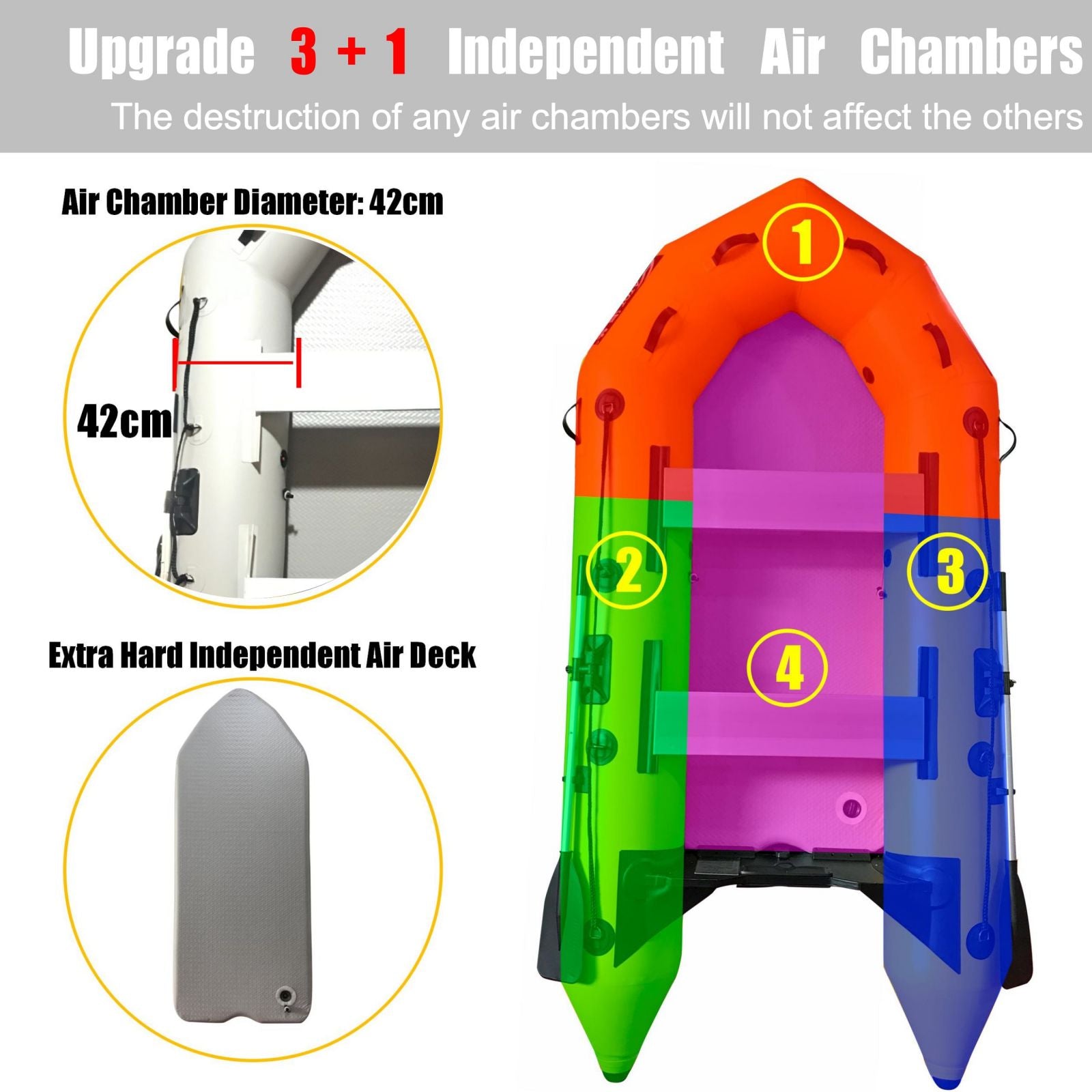 2.3m/3.0m/3.6m Inflatable Dinghy + 4 Stroke Outboard Motor 2in1 Set (Presale)