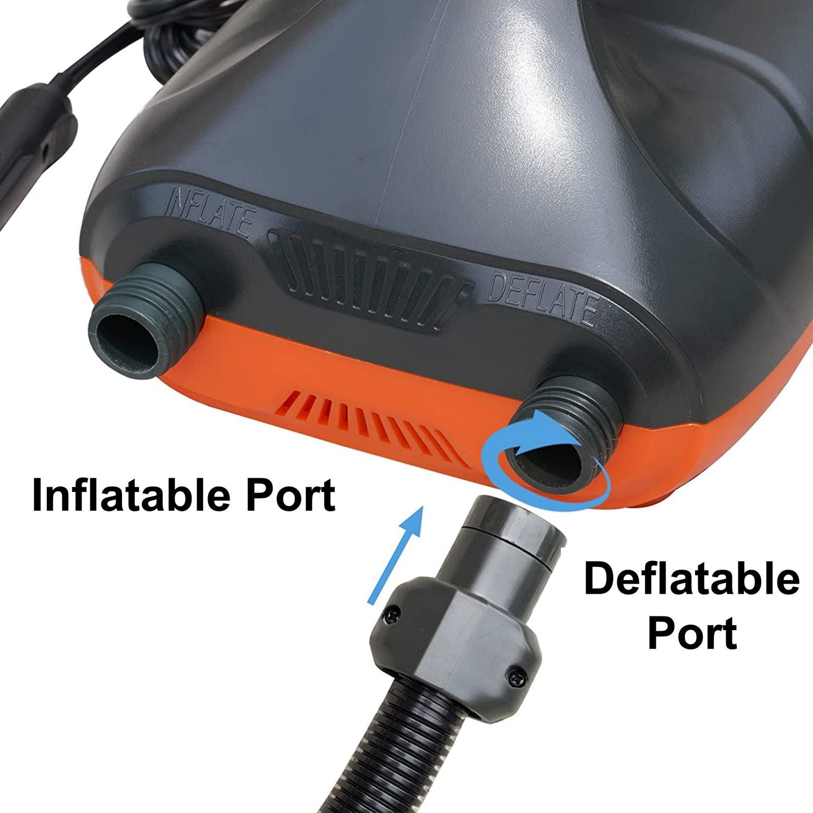 20PSI High Pressure SUP Electric Air Pump Dual Stage Inflation & Deflation Function Paddle Board Pump for Inflatable SUP Boards, Boats, Kayaks