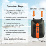 20PSI High Pressure SUP Electric Air Pump Dual Stage Inflation & Deflation Function Paddle Board Pump for Inflatable SUP Boards, Boats, Kayaks