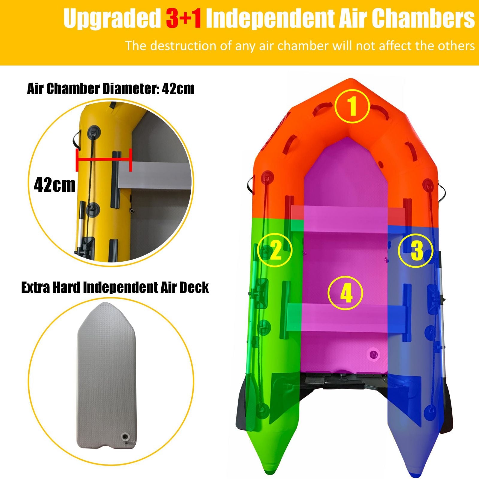 2.3M/3.0M/3.6M Inflatable Dinghy + 48V Electric Motor 2in1 Set