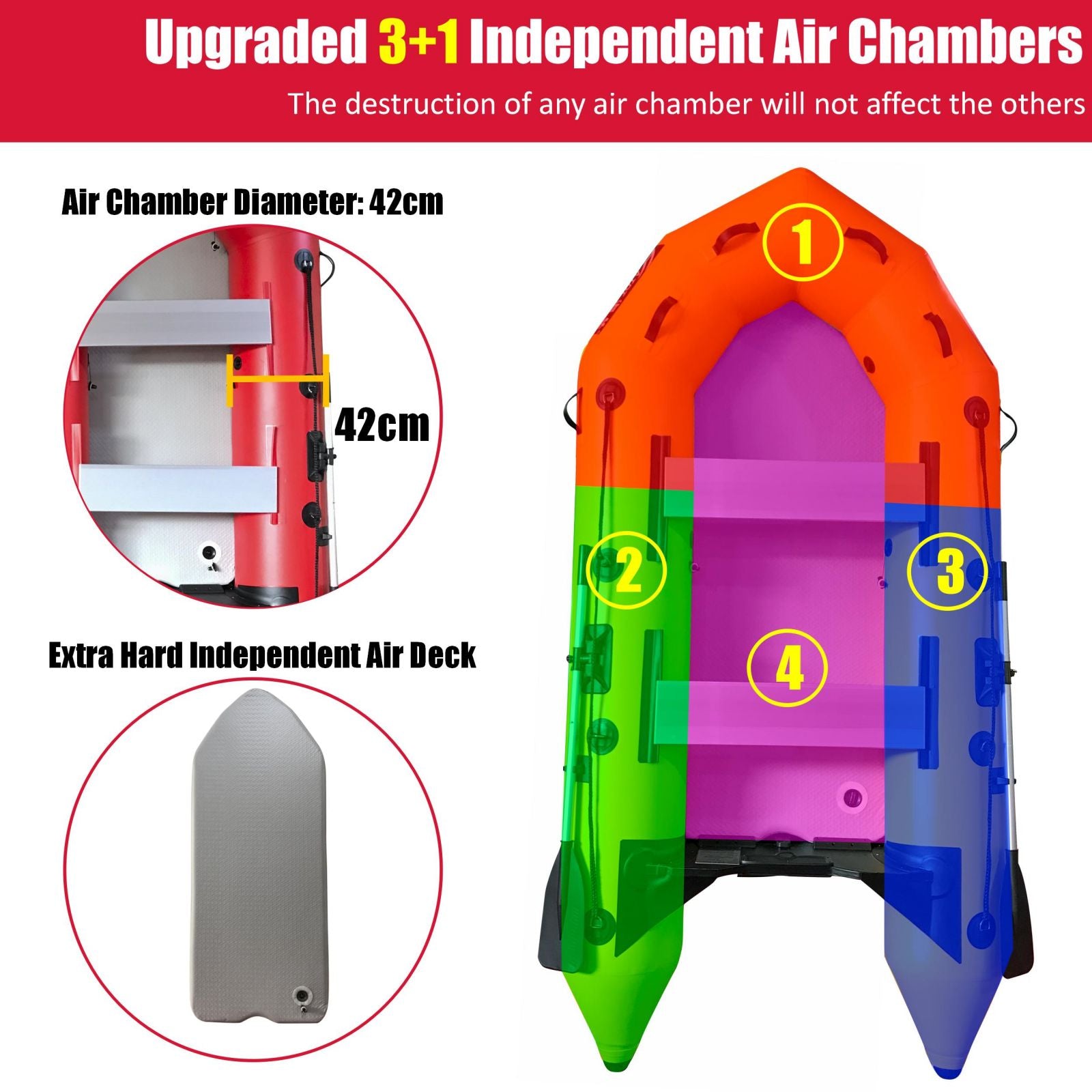 2.3m/3.0m/3.6m Inflatable Dinghy + 4 Stroke Outboard Motor 2in1 Set (Presale)