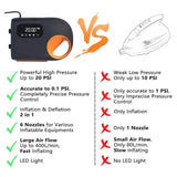 Car Power Wired Digital 12V DC Electric Sup Air Pump Inflator 20PSI Adjustable High Pressure Portable Paddle Board Pump, Inflation Deflation 2 in 1 Paddle board Pump Air Inflator for Paddle Board, Kayaks, Inflatable Tent, Boats, Pool